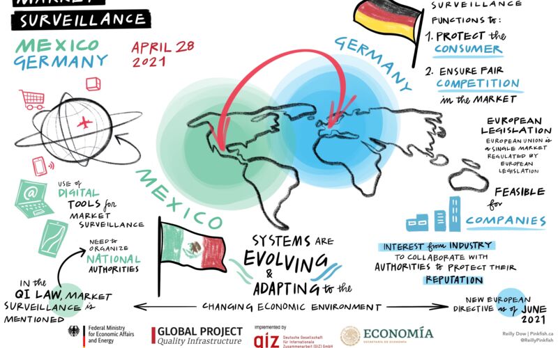 Workshop-Reihe: Marktüberwachung