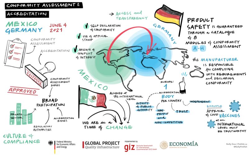 Workshopreihe: Konformitätsbewertung und Akkreditierung schaffen Vertrauen