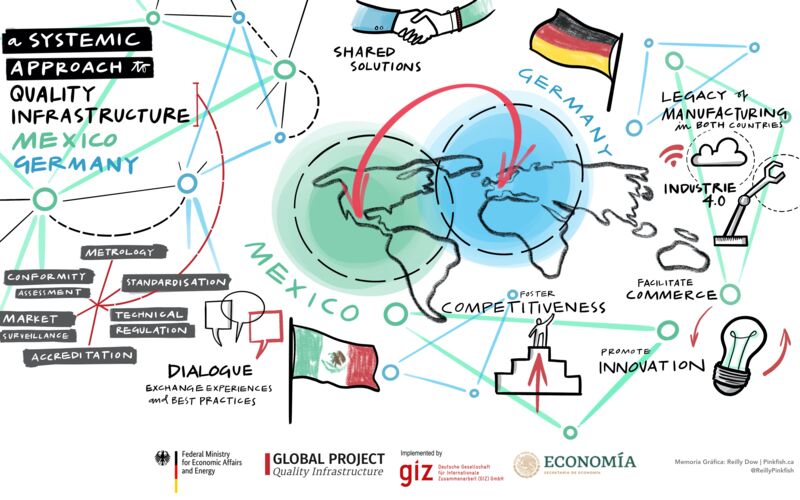 Start der Workshop-Reihe zu QI in Mexiko und Deutschland